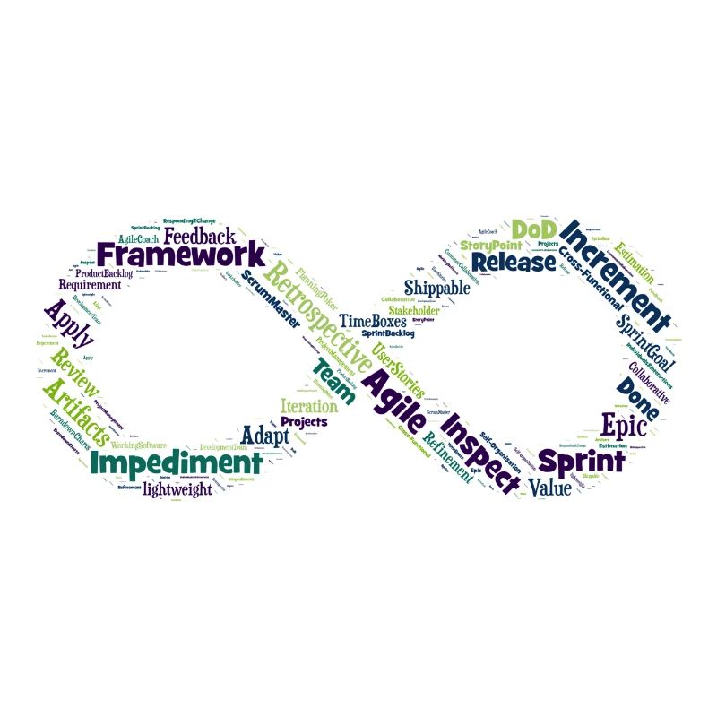 Agile loop