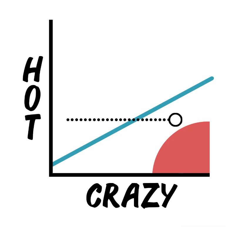 Crazy Hot Scale - Graphisme - Graphique - Barny