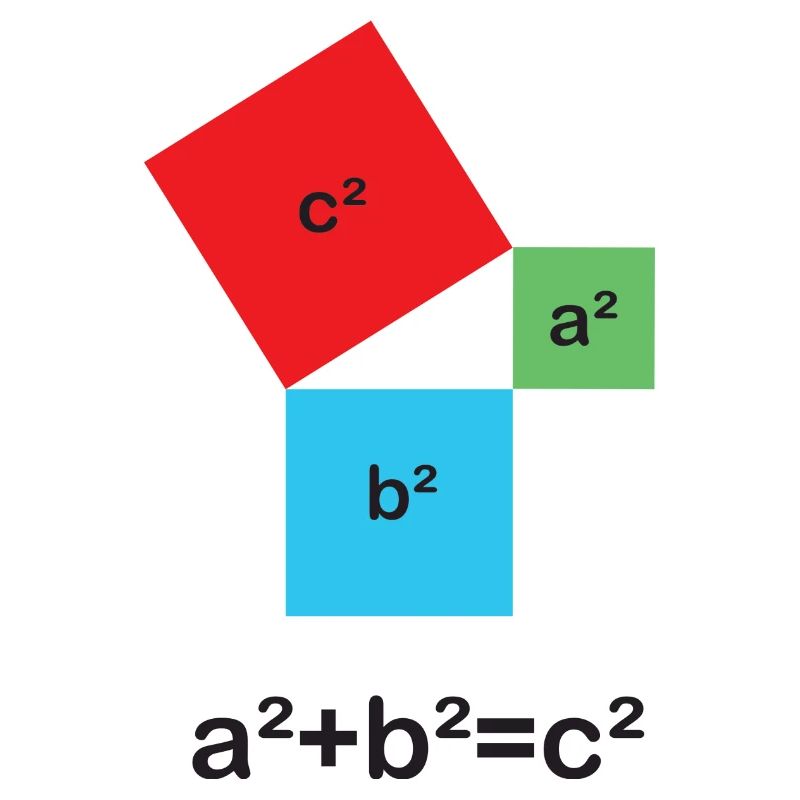 Satz des Pythagoras