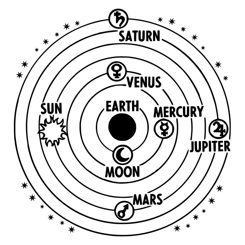 solar system