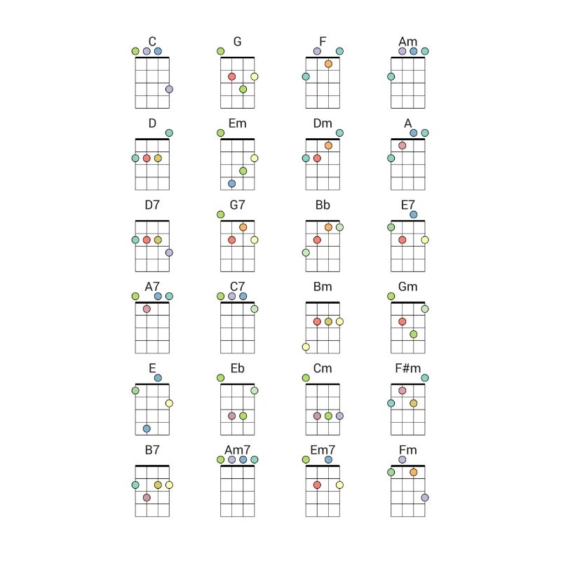 24 Frequently Used Ukulele Chords Colored Reference