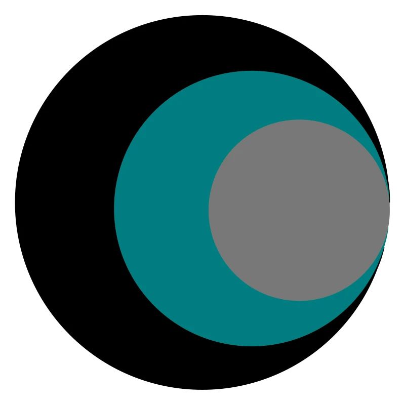 cercles