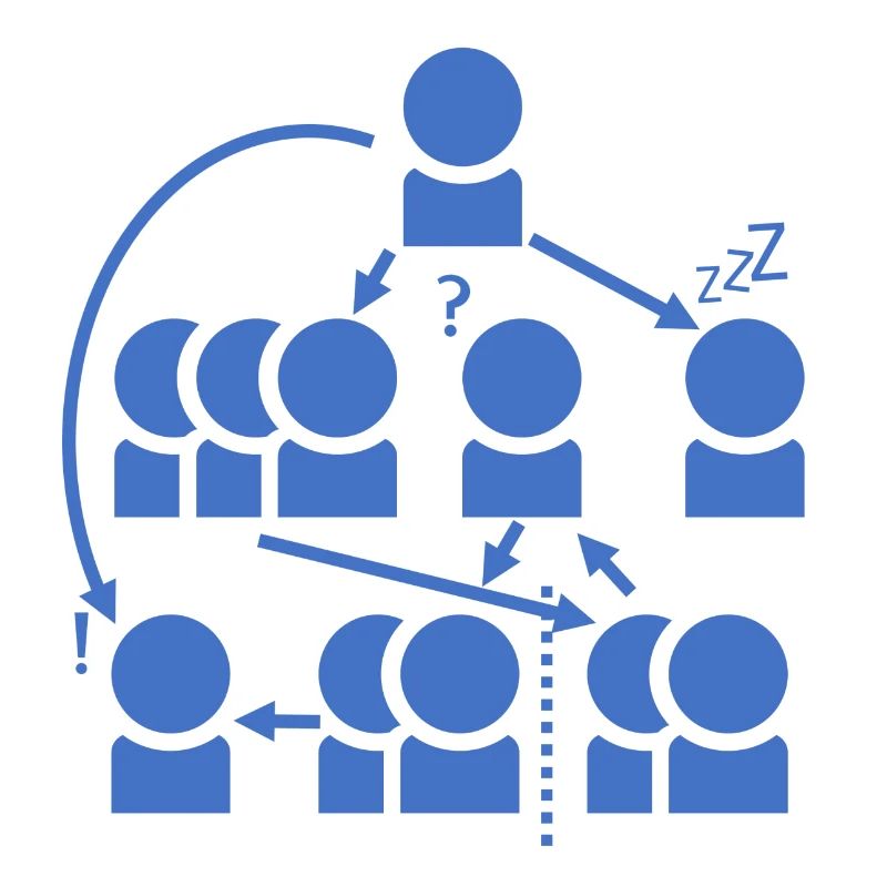 Verrücktes Organigramm - alles klar?