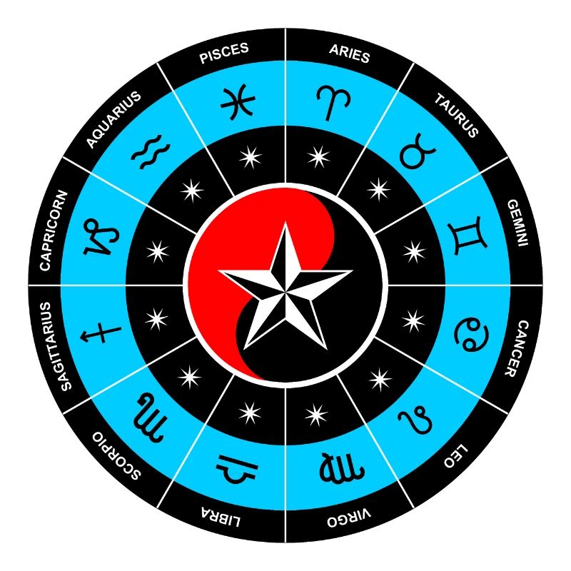 Sternzeichen | 12 Sternzeichen | Horoskope