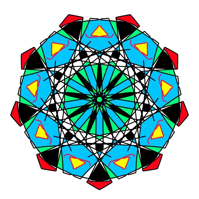 Modèle