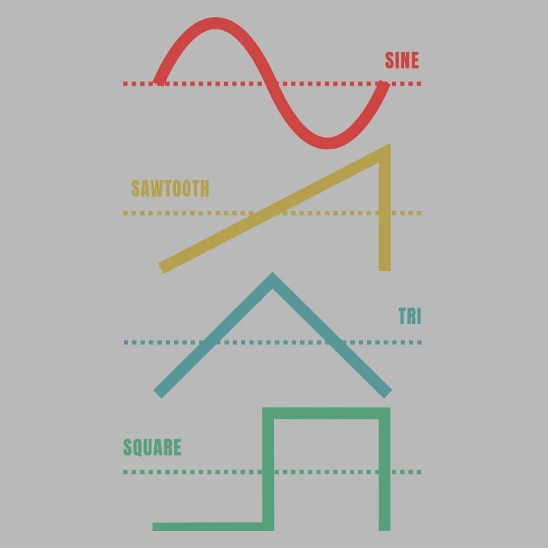 Synthétiseur analogique Vintage Waveform Techno - Synth