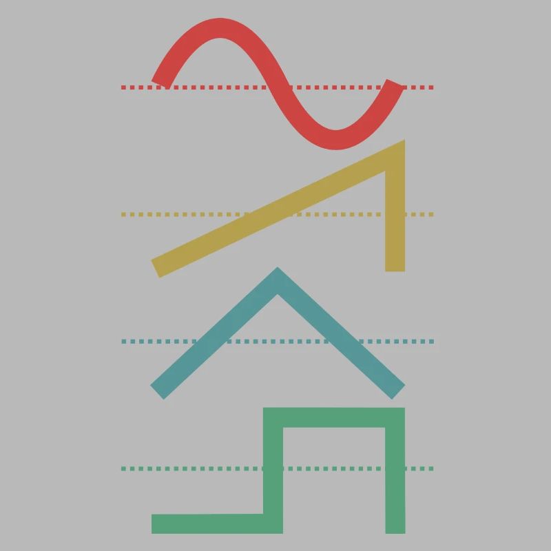 Vintage Analog Synthesizer Techno Waveform - Synth