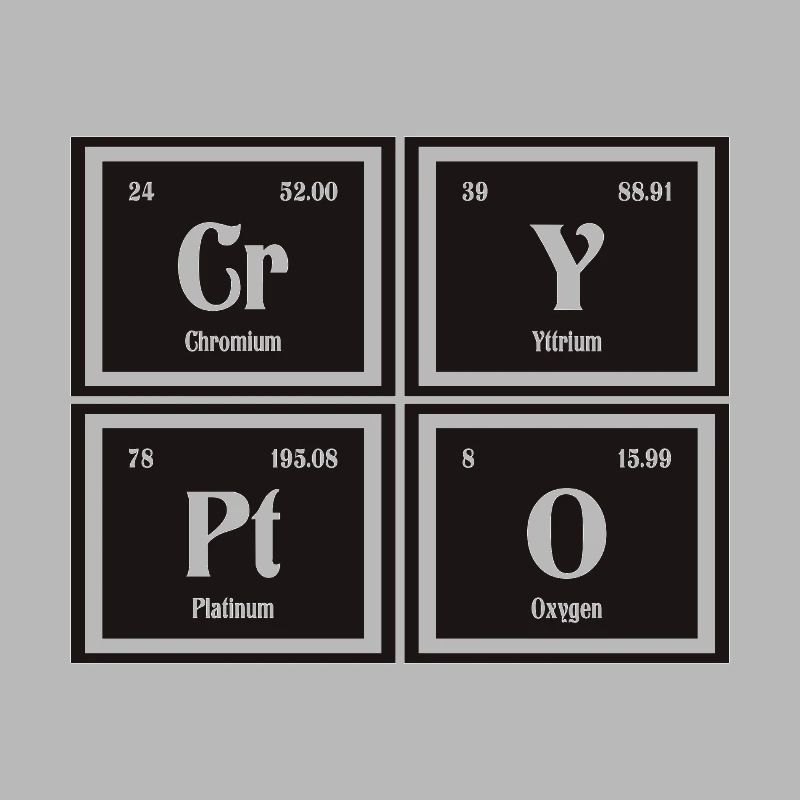Krypto-| Periodensystem der Elemente