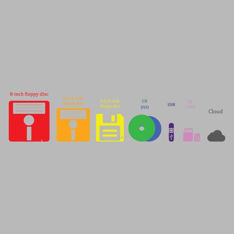 Evolution Storage Media Disc USB Cloud