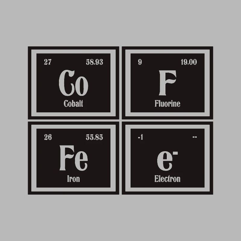 Kaffee | Periodensystem der Elemente