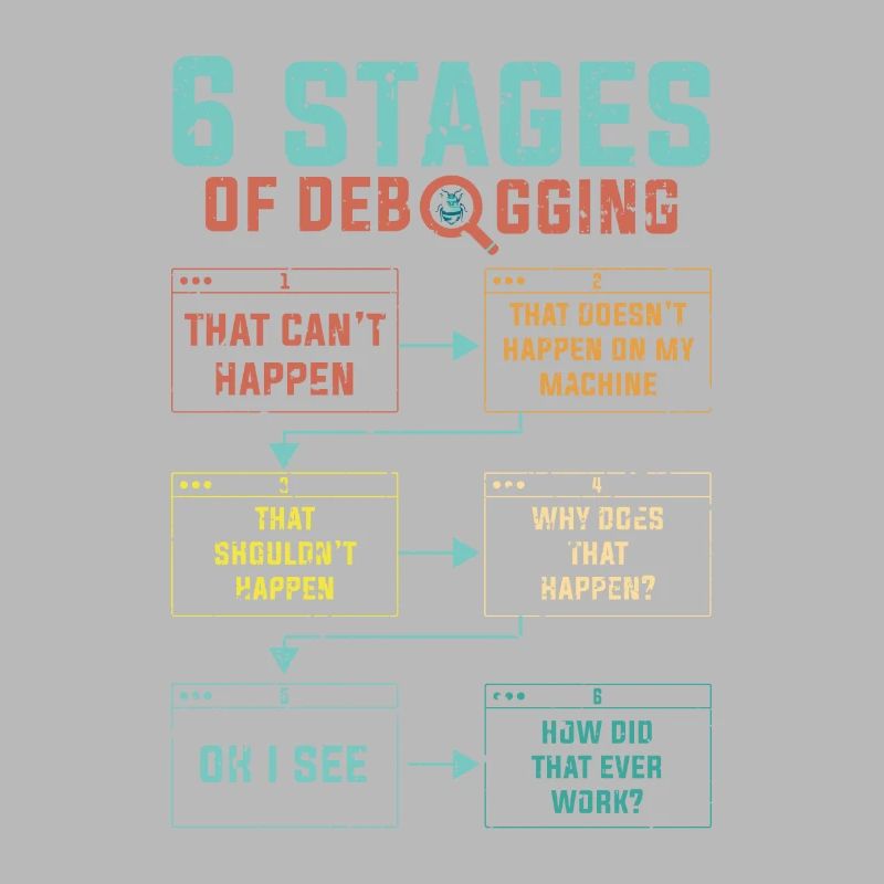 Programmierer 6 Stages of debugging