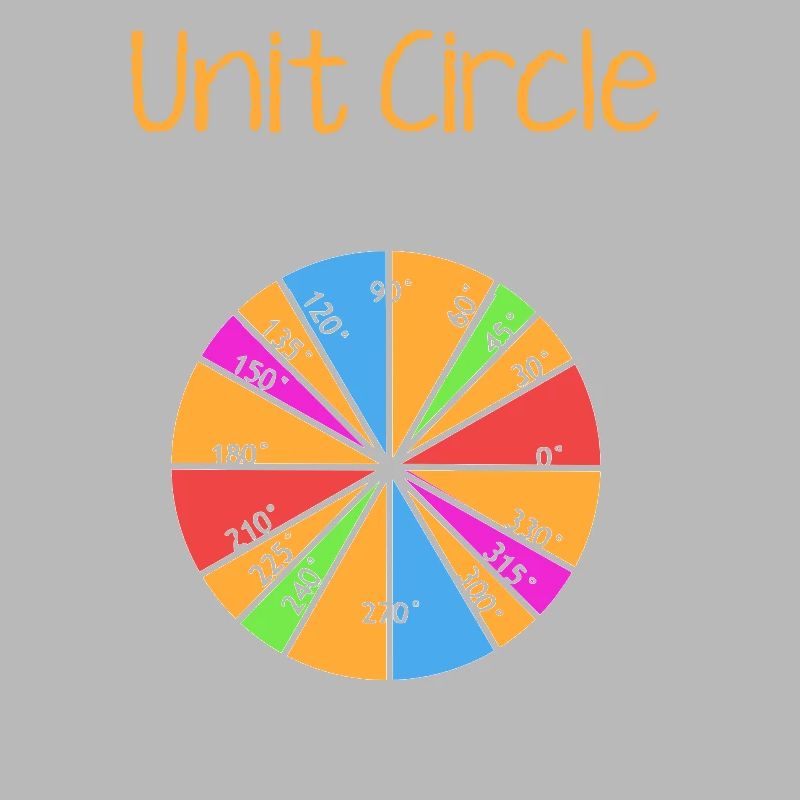 Unit Circle