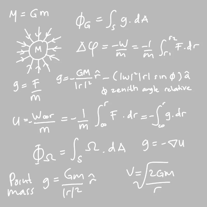 Les équations de la physique déchaînées