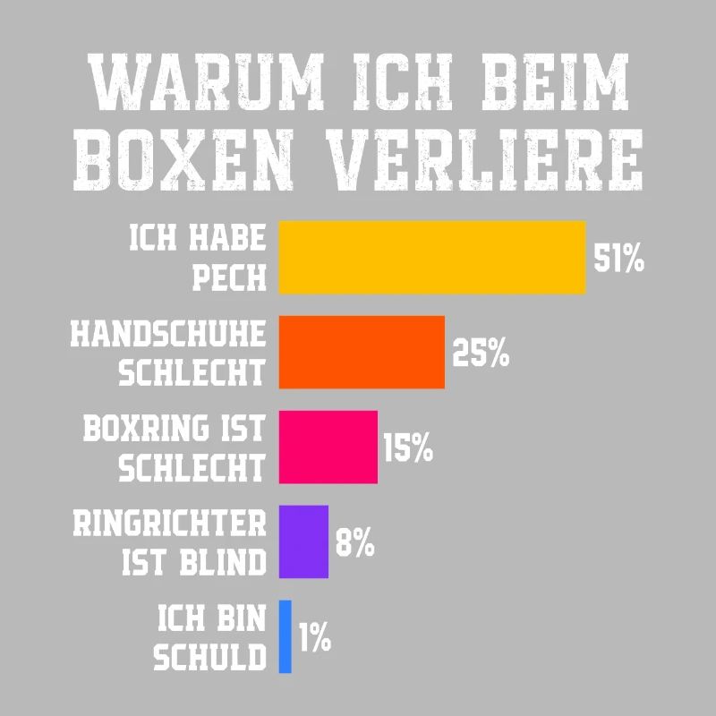 Pourquoi je perds en boxe Boxe