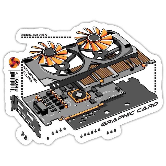 KitGuru Graphics Card