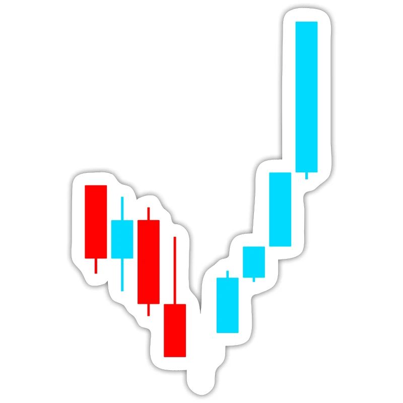 Day Trading Candlestick Pattern for Traders