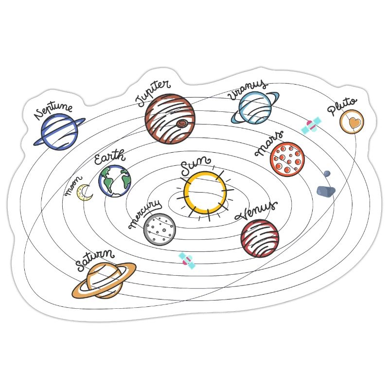 Solar System Planets Kids Knowledge Outer Space