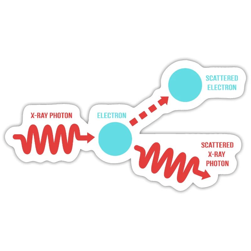 Quantenphysik Quantenmechanik Quantensprung