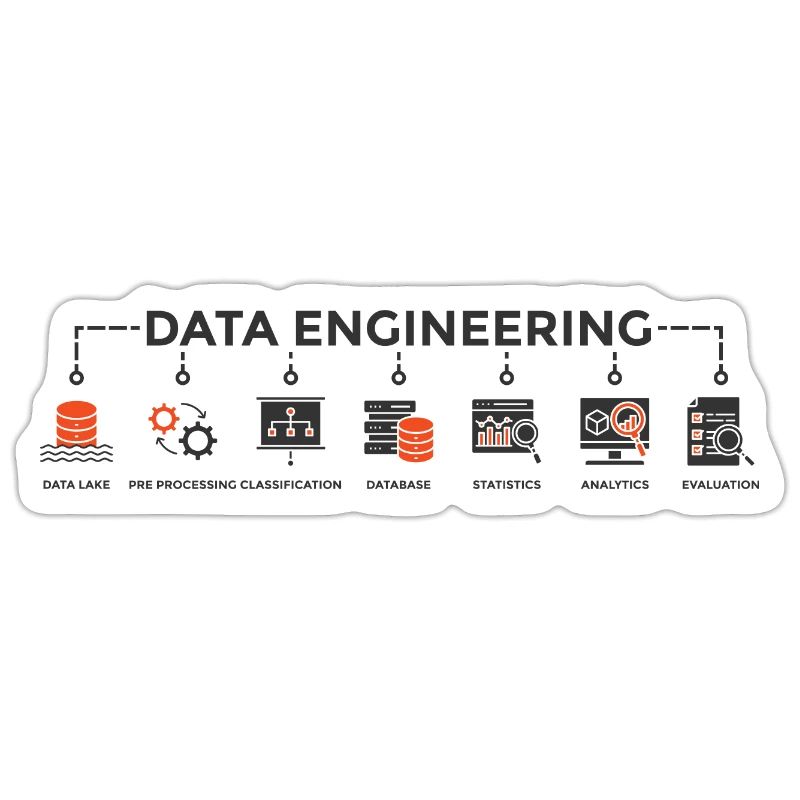 DATA ENGINEERING