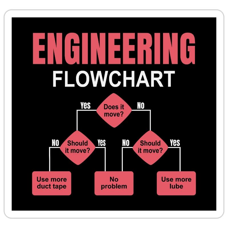Engineering technischer Flowchart Ingenieur