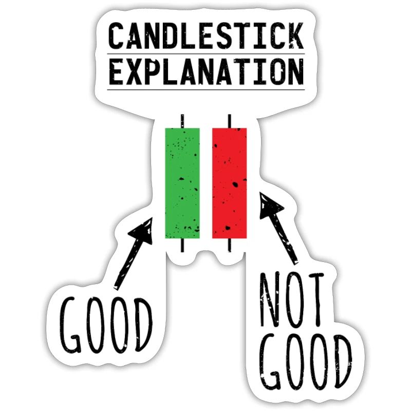 Candlestick explication Drôle de design boursier