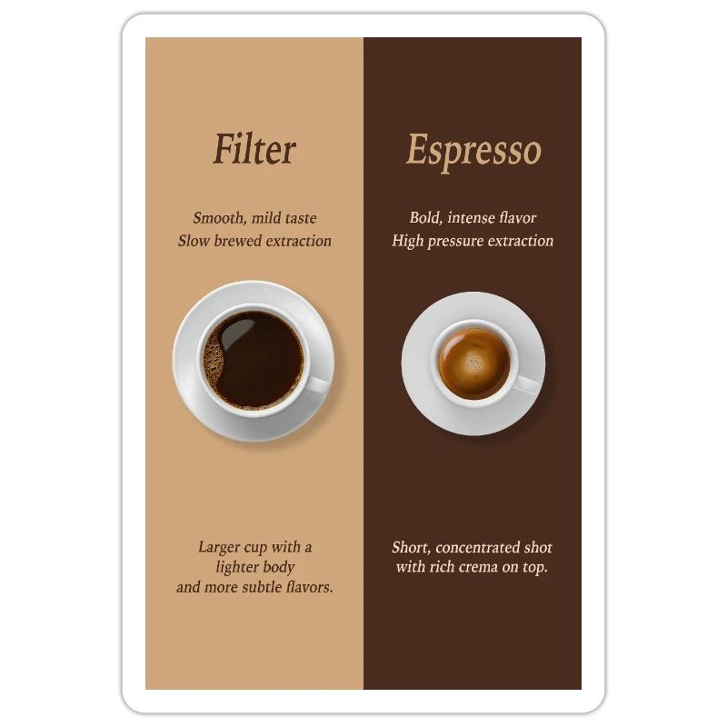 Filter Coffee vs Espresso Poster Comparison