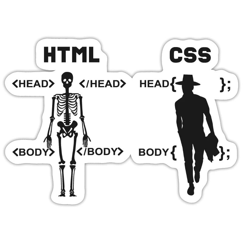 HTML vs CSS Programmiersprache