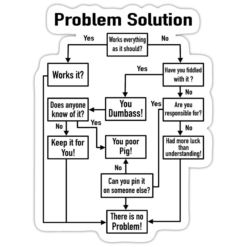 Problem Solution Process Diagram Office Job Joke