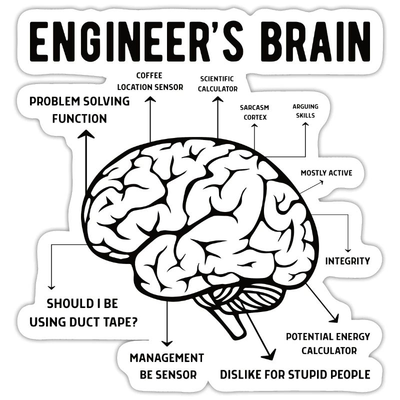 Engineer Brain Mechanical Engineering Electrical Engineering Math