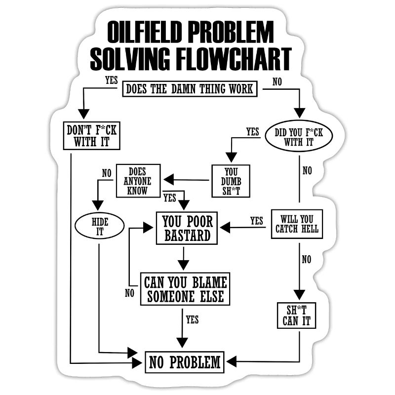 Ölfield Problem Solves Flowchart Lustig Rauhneck