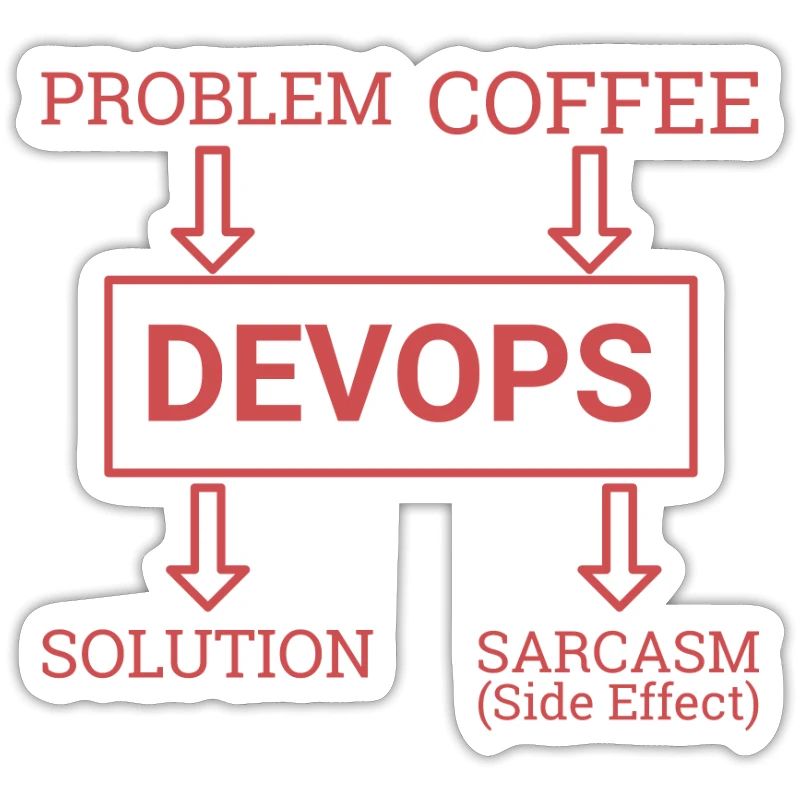 "DevOps Sarcasm | Softwareentwicklung"