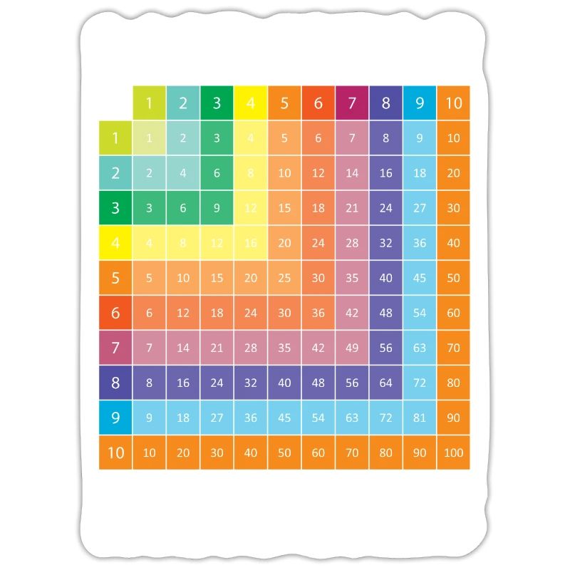Math Teacher Gift - Math Tshirt