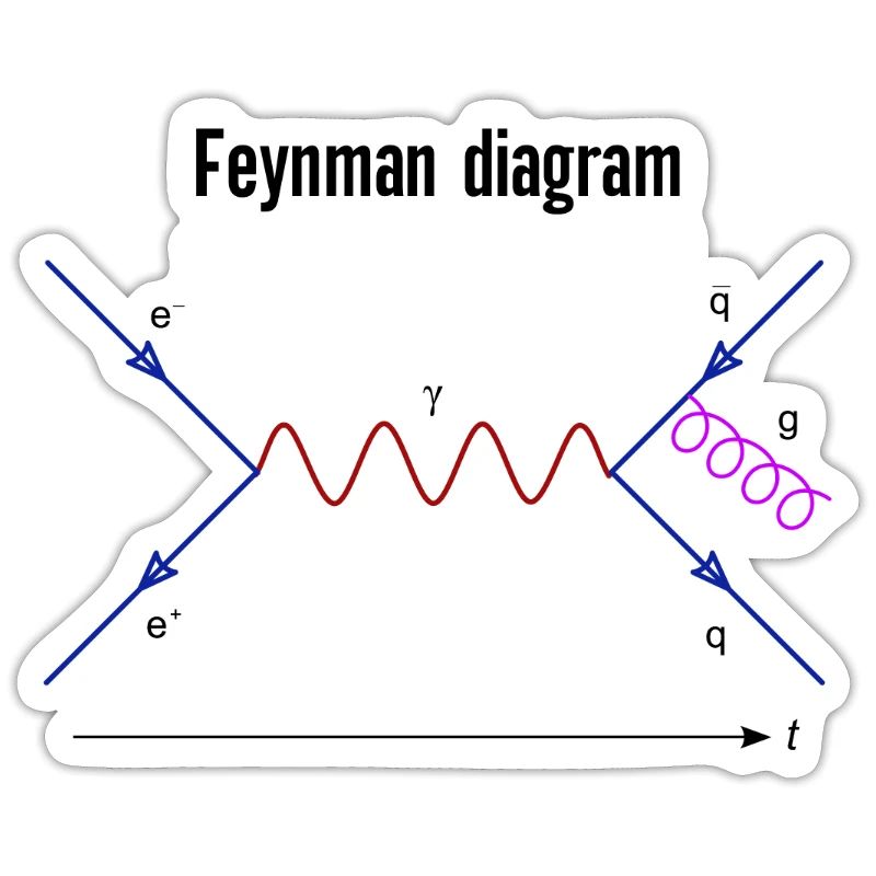 Feynman Diagram Physics Quantum Fields Physics