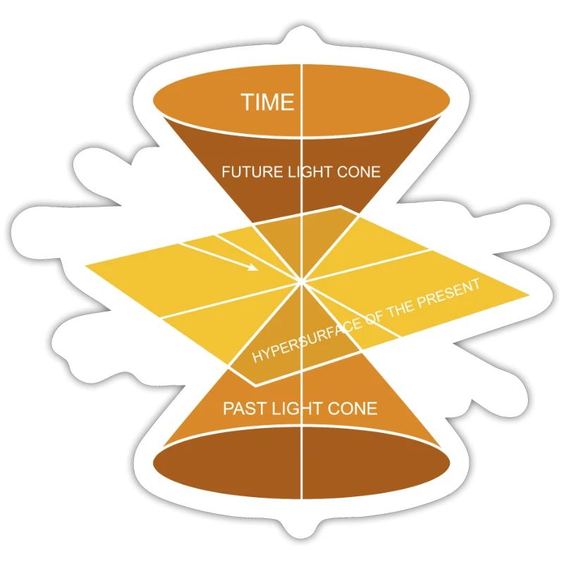 Physics Physique Calculations Quantum Physics