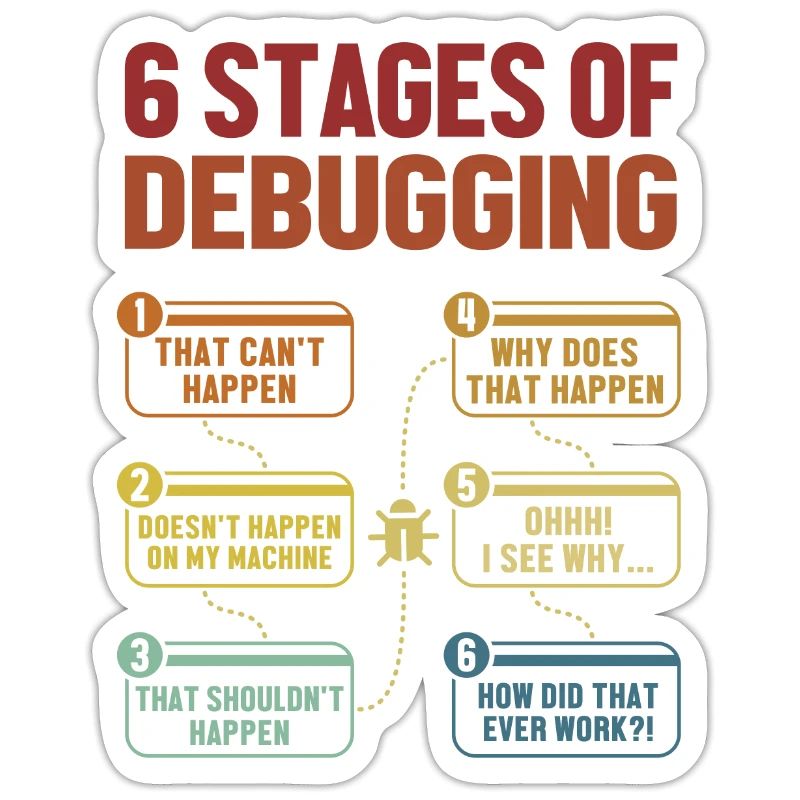 6 Stages of Debugging Softwareingenieur Coder