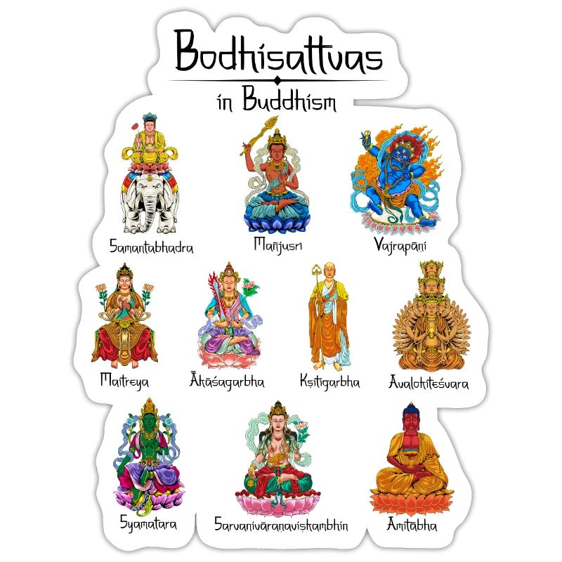 Buddhism Gods - Bodhisattvas