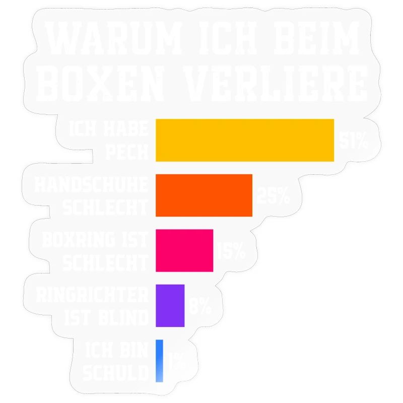 Pourquoi je perds en boxe Boxe