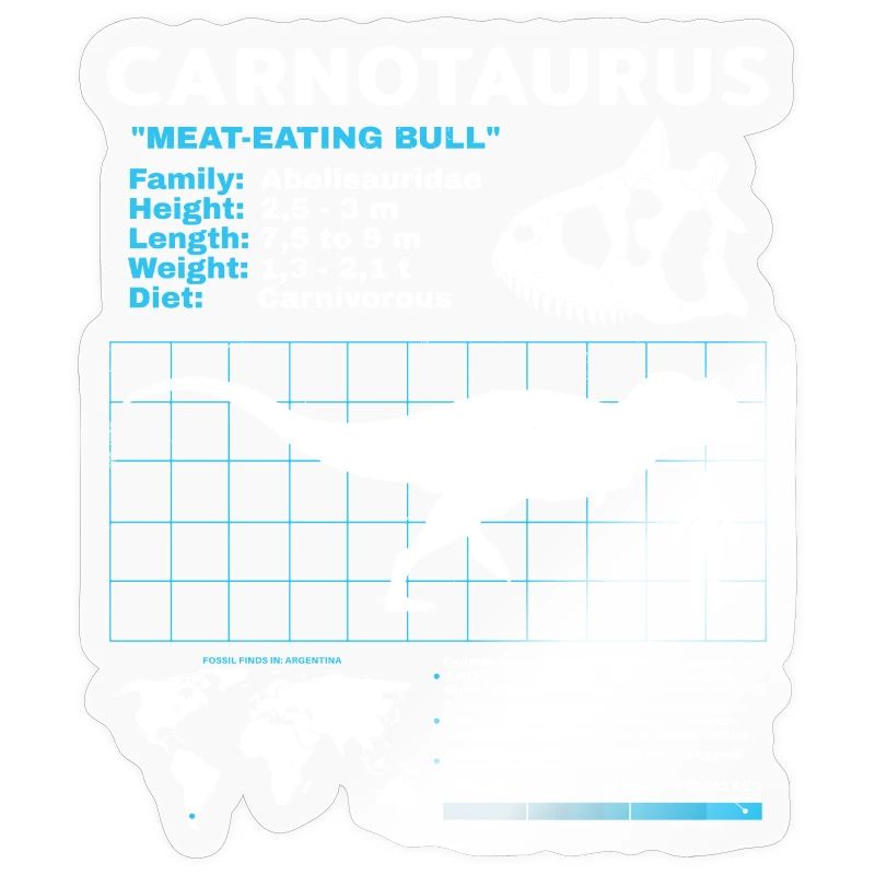 Scheda informativa sul Carnotaurus