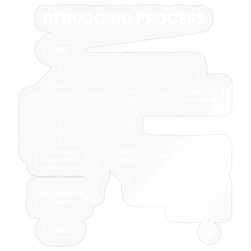 Debugging Process - Ship It Before Breaks Gift