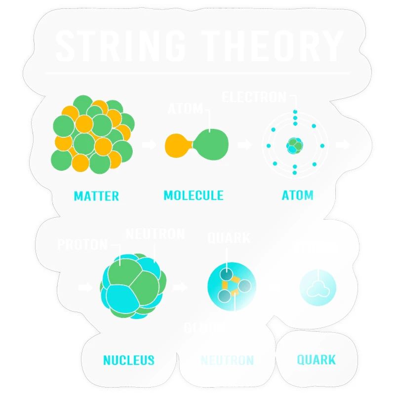 Quantenphysik Quanten Physik Quantensprung