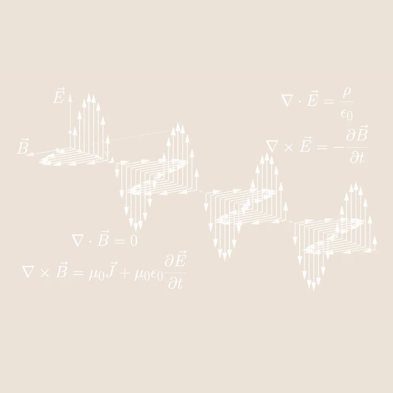 Équations de Maxwell