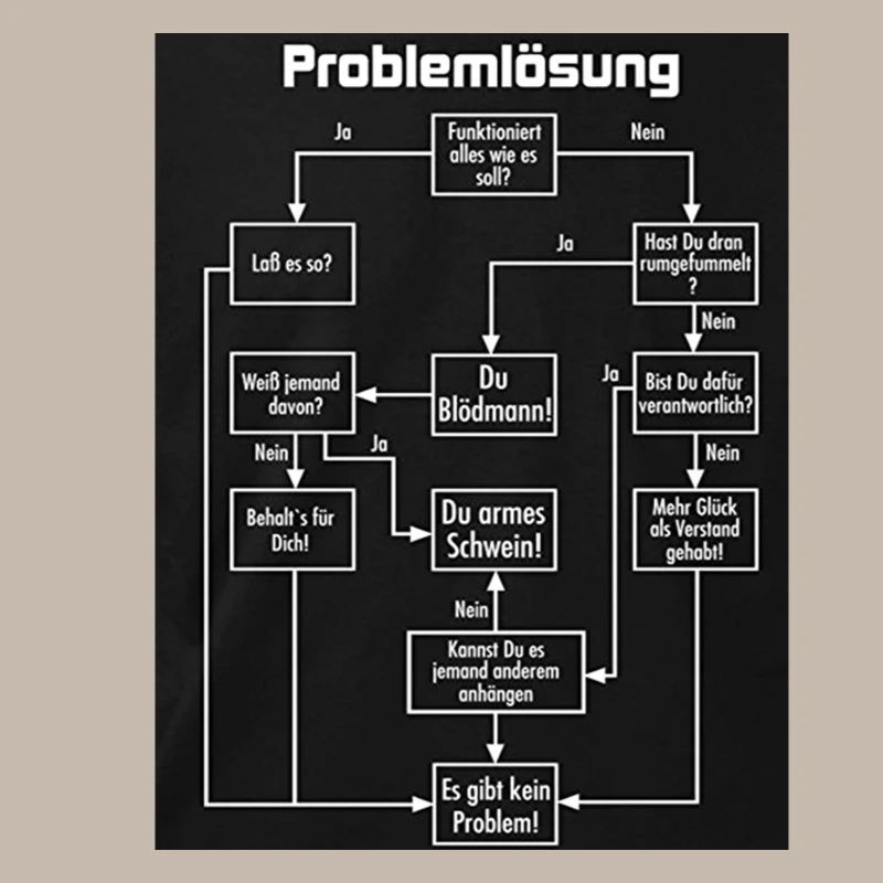 problem solving