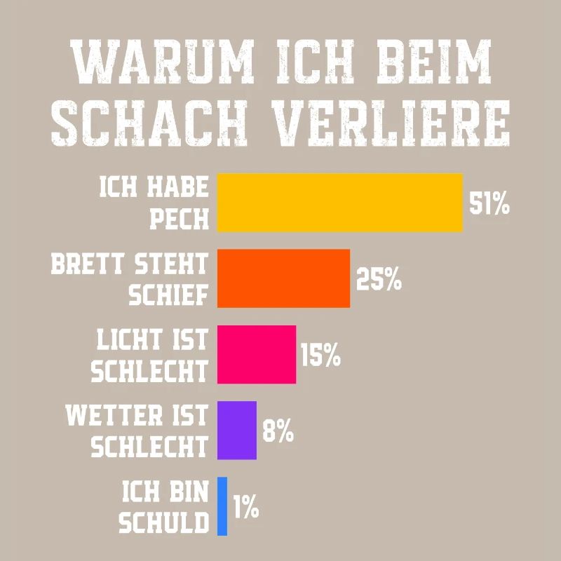 Warum ich beim Squash verliere Squash
