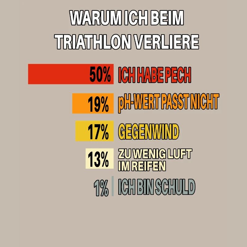 Why I Lose Triathlons – Bar Chart