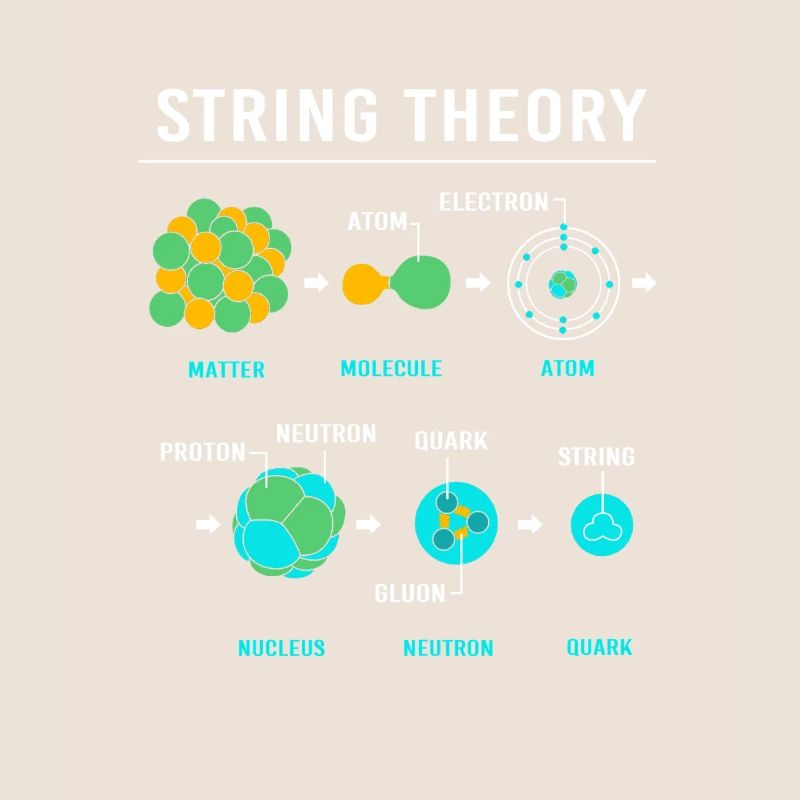 Quantenphysik Quanten Physik Quantensprung