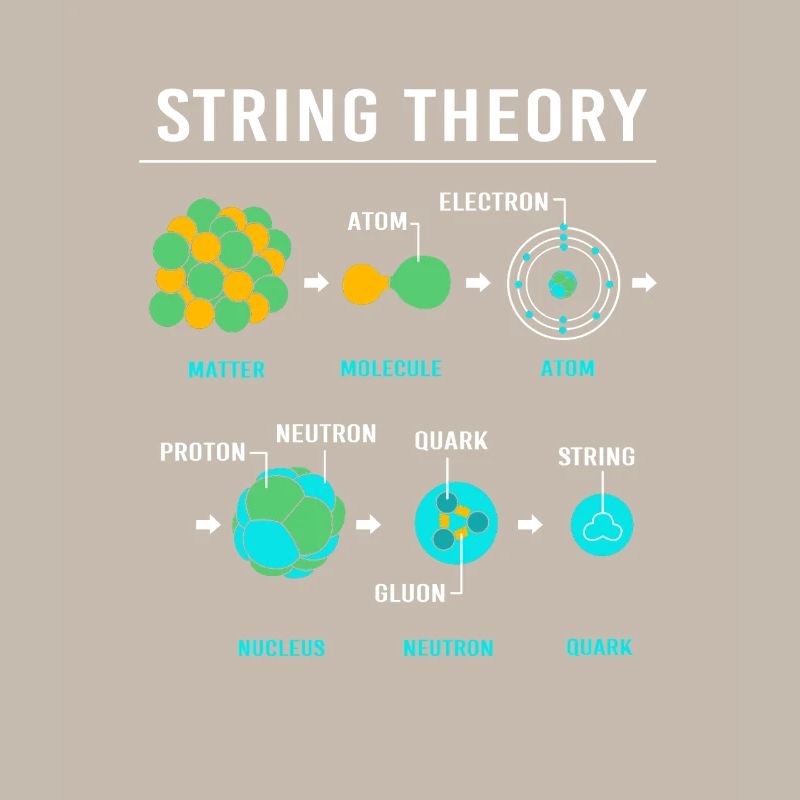 Quantenphysik Quanten Physik Quantensprung