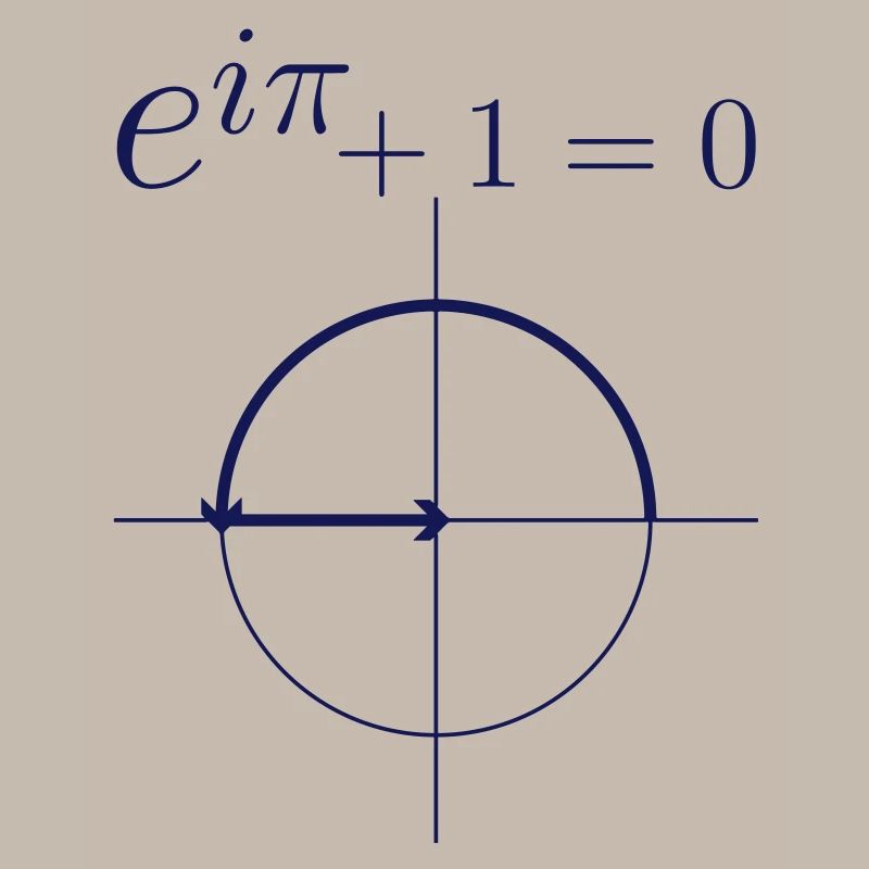 Euler Formel