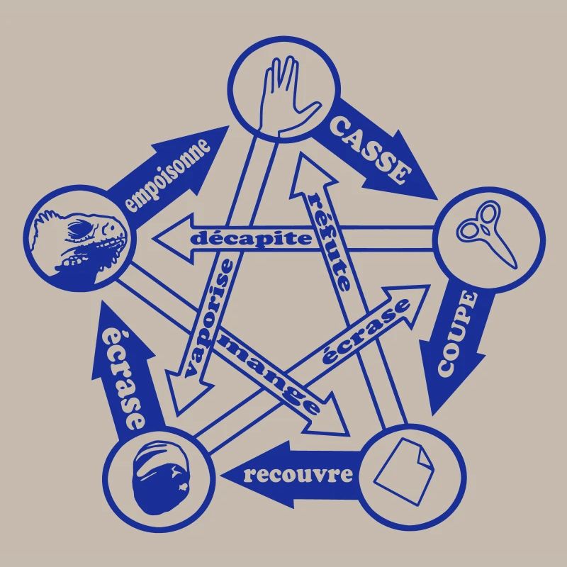 Rock Paper Scissors Eidechse Spock von Custom