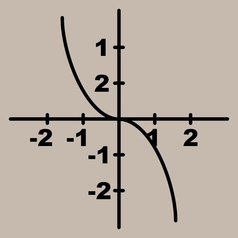 Symboles mathématiques - Kurvendiskussion