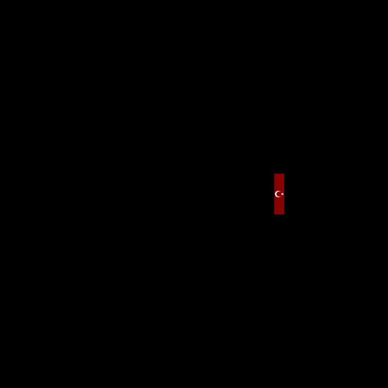 Çankırı